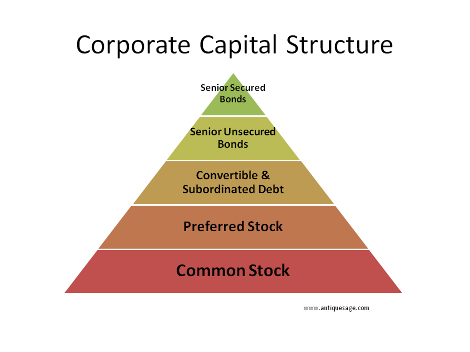 The structure of the capital of a company презентация